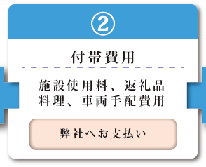 ②付帯費用。施設使用料、返礼品、料理、車輌手配費用（弊社へお支払い）